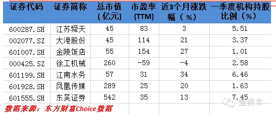 收入证明_收入改革概念(2)