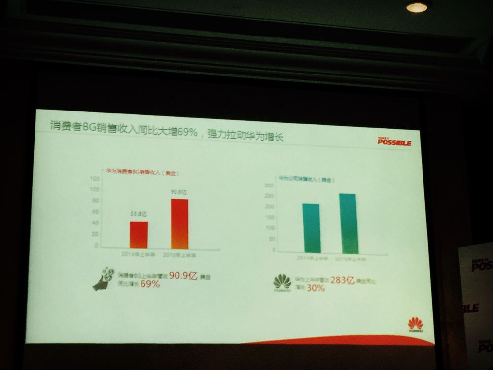 收入证明_去年销售收入调增(2)