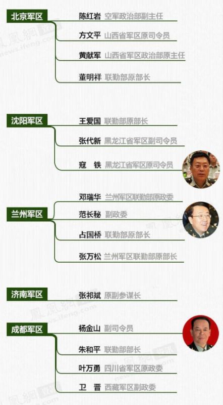 武警交通指挥部军级老虎缪贵荣落马