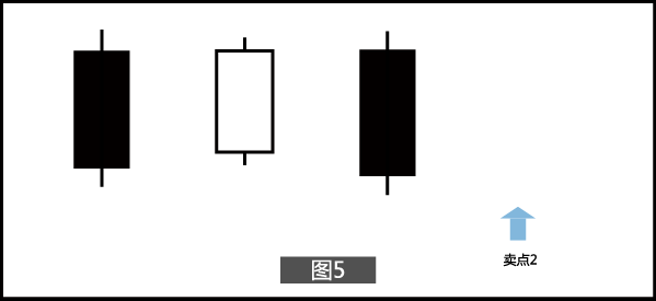 k线不枯燥|7张动图带你看懂