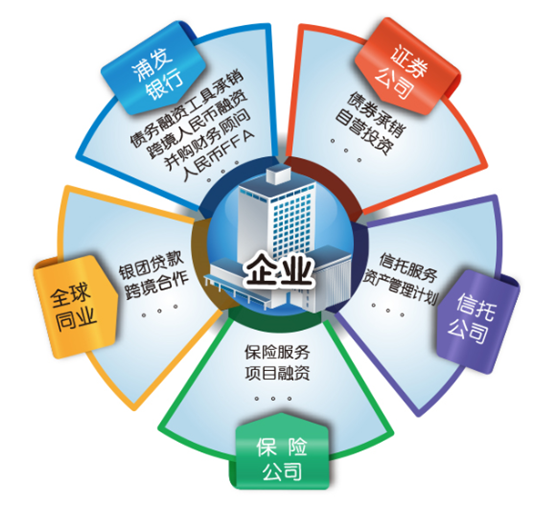 金融企业往来支出_人情往来支出明细_企业往来对账单表格