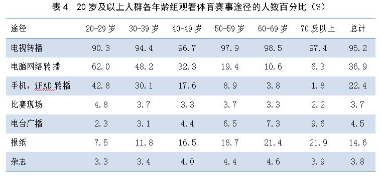 2018年全国体育学院_2018全国人均体育花费