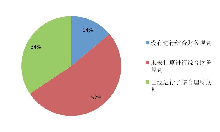 收入证明_收入来源单一(2)