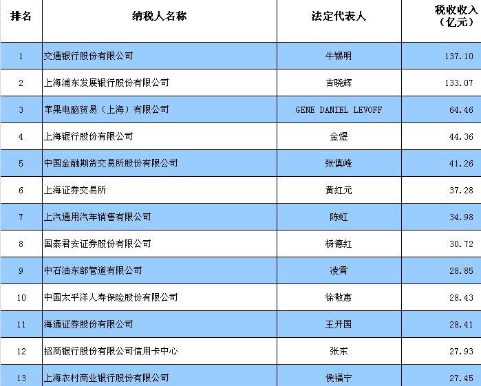 郑州财税金融职业学院_财税收入贡献率(2)