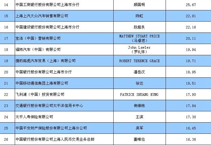 郑州财税金融职业学院_财税收入贡献率(2)