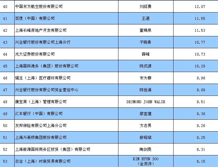 郑州财税金融职业学院_财税收入贡献率