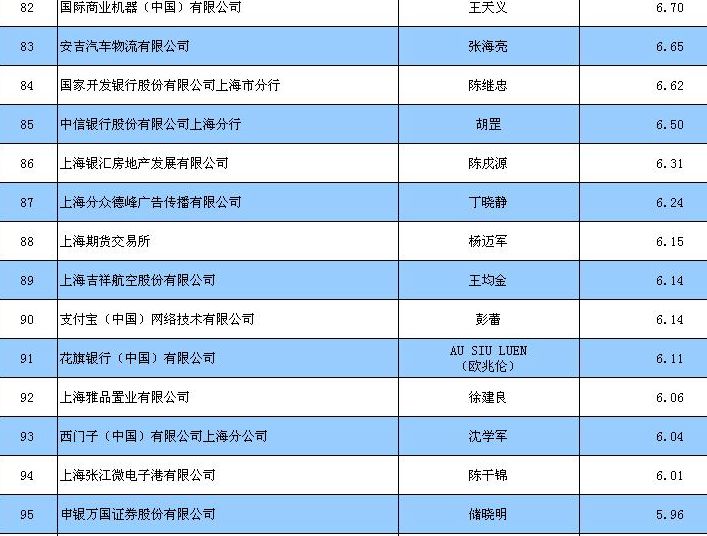 郑州财税金融职业学院_财税收入贡献率(3)