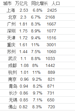 钟万亿_2018gdp万亿城市