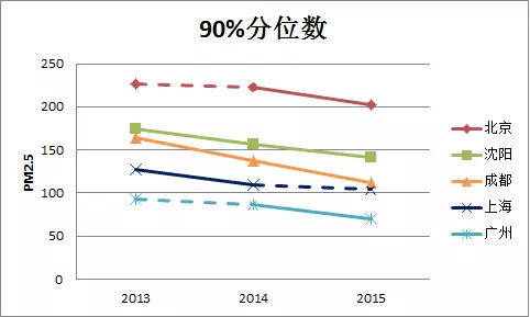 gdp增速_2002年各省gdp(3)