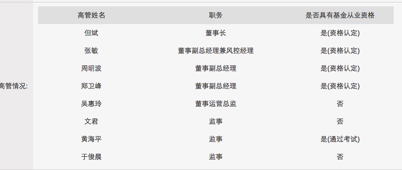 史上最热闹的 基金从业资格考试 :这些私募大腕