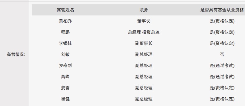 史上最热闹的 基金从业资格考试 :这些私募大腕