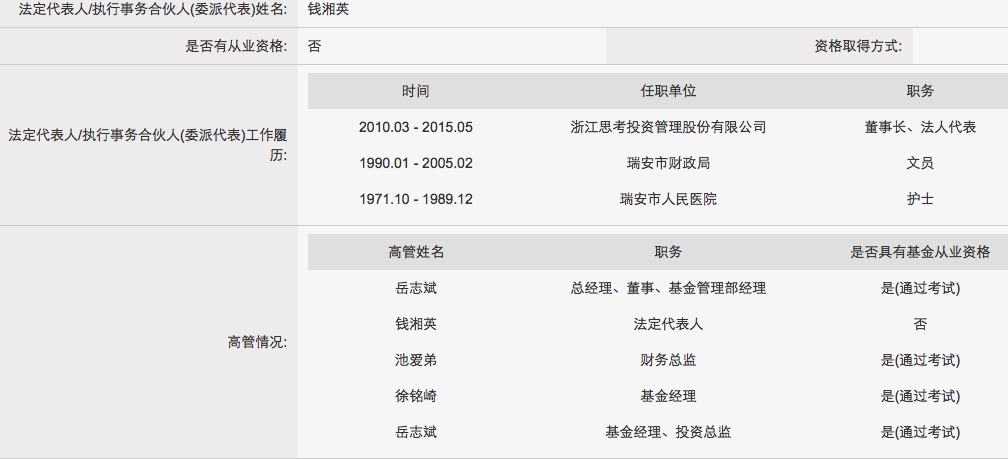 史上最热闹的 基金从业资格考试 :这些私募大腕