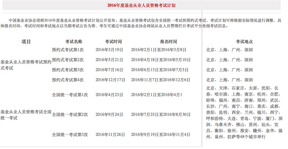 史上最热闹的 基金从业资格考试 :这些私募大腕