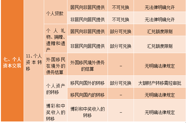 小资本创业项目_资本项目外汇收入