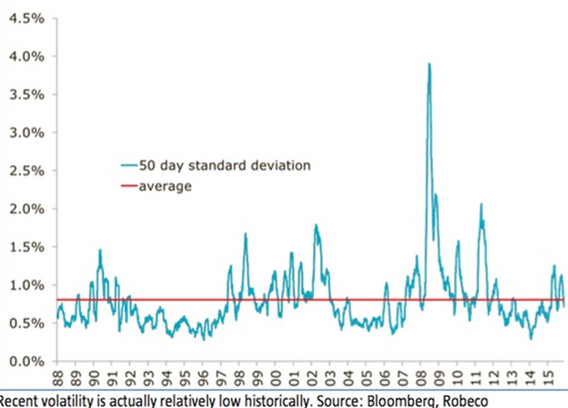 华尔街传5月卖跑得快? 基金经理:千万别信邪