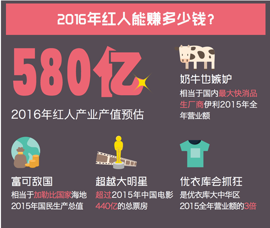 销售收入预测表模板_电商销售收入指标(2)