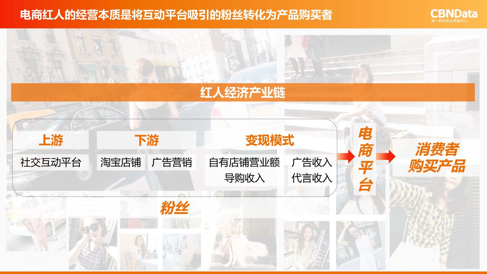 销售收入预测表模板_电商销售收入指标(3)