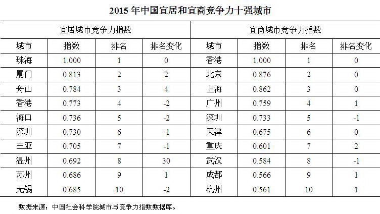 2019综合经济竞争力_...月11日上午,2019年中国省域竞争力蓝皮书《中国省域经济综合竞争...(3)