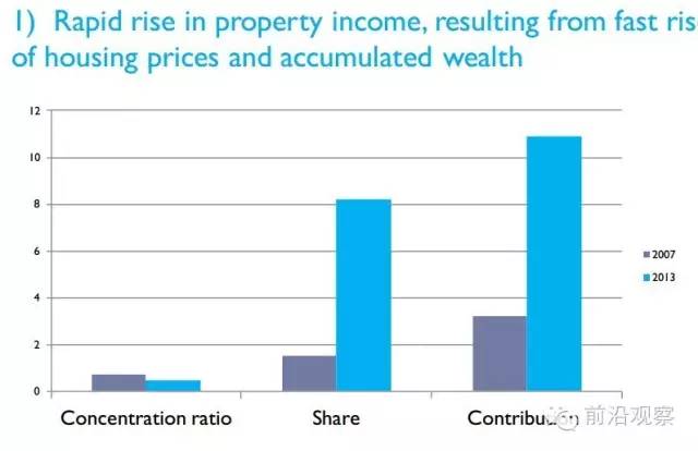不付房租的魔王_房租 财产性收入(2)