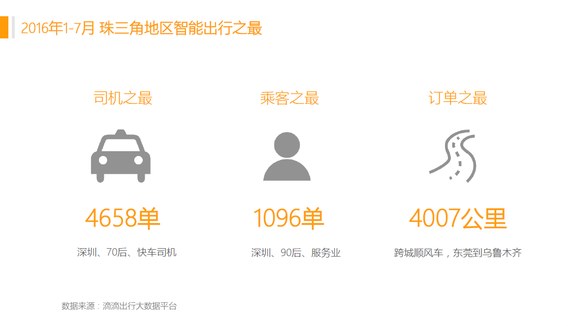 华西村人均收入_人均出行次数