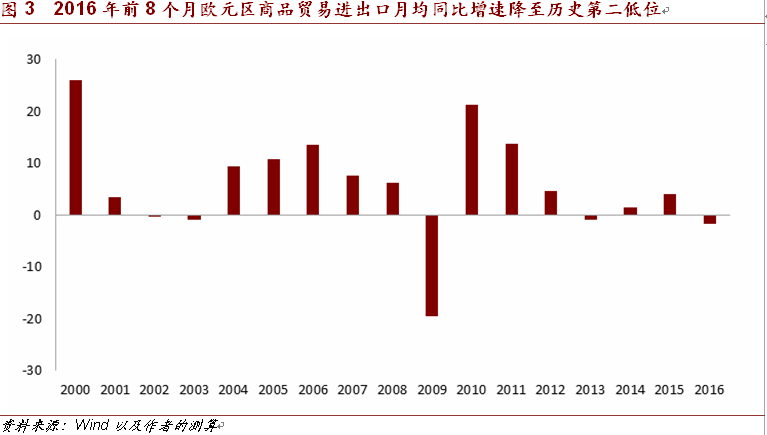 2017:欧洲经济严冬将至_第一财经