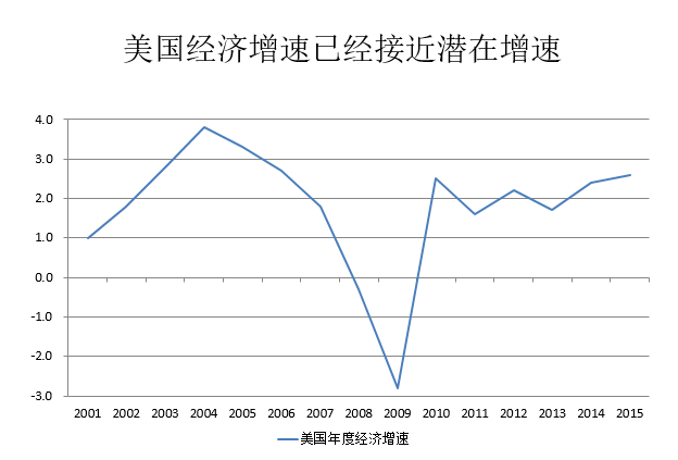 2018美国经济 图表_图表:关于2018年国民经济和社会发展计划执行情况与2019年国民经...(2)