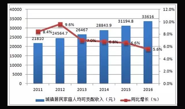 收入证明_中国人收入情况(3)