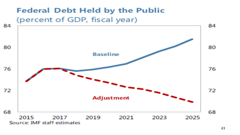 19年美国经济增长率_我们对于美国经济增长的研究经验框架(3)