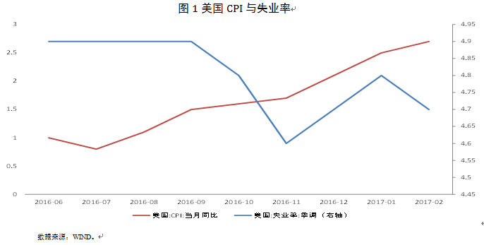 美联储加息:对美元指数和人民币汇率的冲击_第