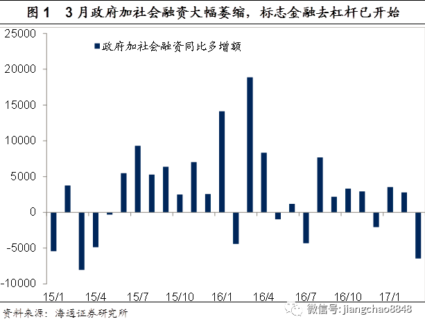 gdp增速_2019年前两季度gdp(3)