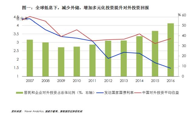 外汇汇率_收外汇收入用哪个汇率(3)