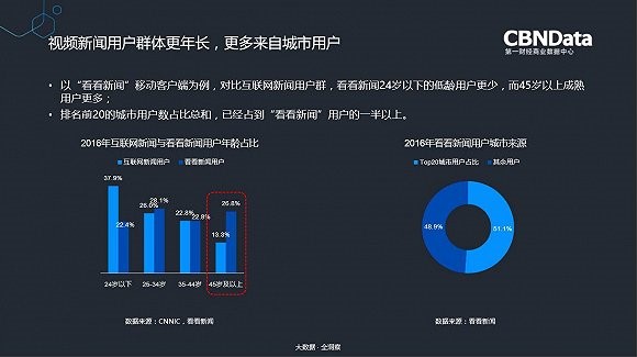 互联网视频新闻未来发展三大关键词:融合、内