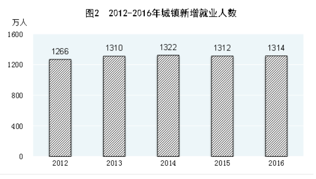 GDP数地GNI数人(3)