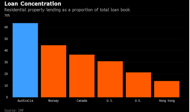 家庭月总收入_家庭债务和收入比率(3)