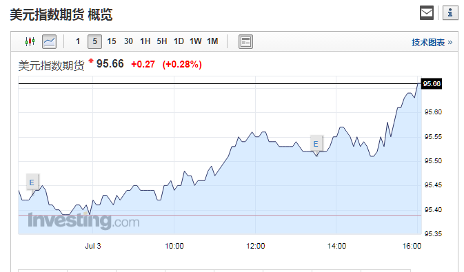 14省份公布经济数据_目前已有10余省份公布上半年经济数据,记者发现,已公布数据的14...(3)