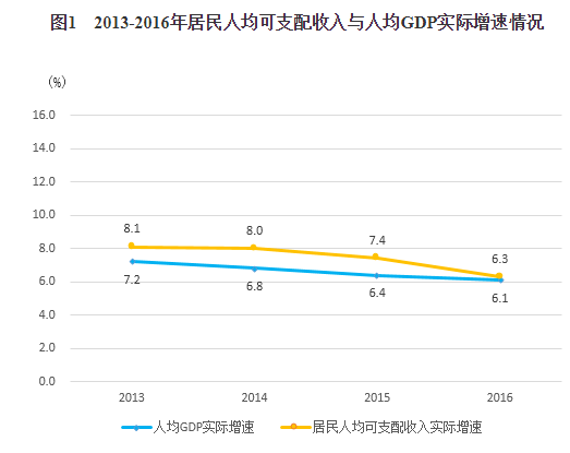 颈椎神经支配分布图_深圳人均可支配收入(3)