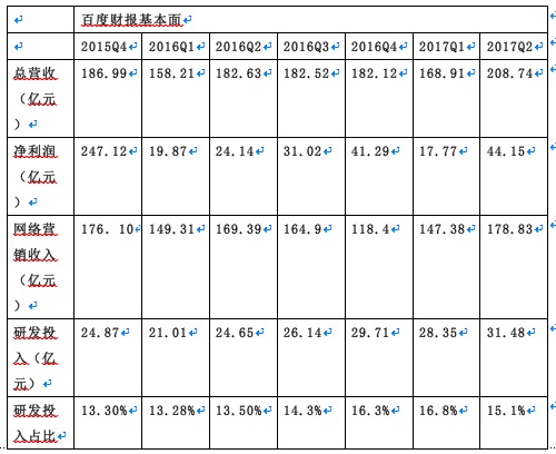 每天笑一笑_移动每天收入(2)