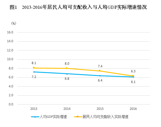 中西部中小机场_中西部居民收入(2)