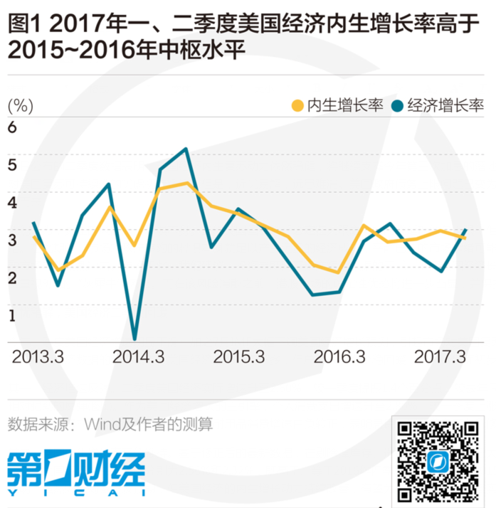 美国债务上限灰犀牛九月来袭_第一财经