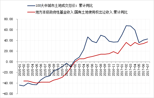 采取前面重头戏_国家预算收入采取(3)