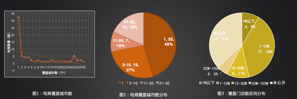 干货来了!全国71家快消品B2B电商盘点_第一财