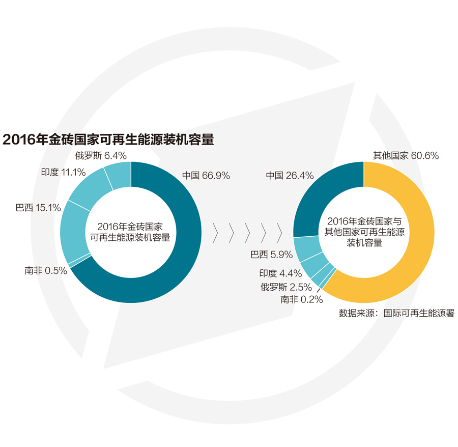 金砖五国_2019金砖五国gdp(2)