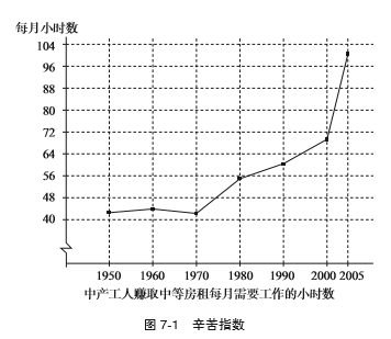 收入证明_收入指数的定义(3)