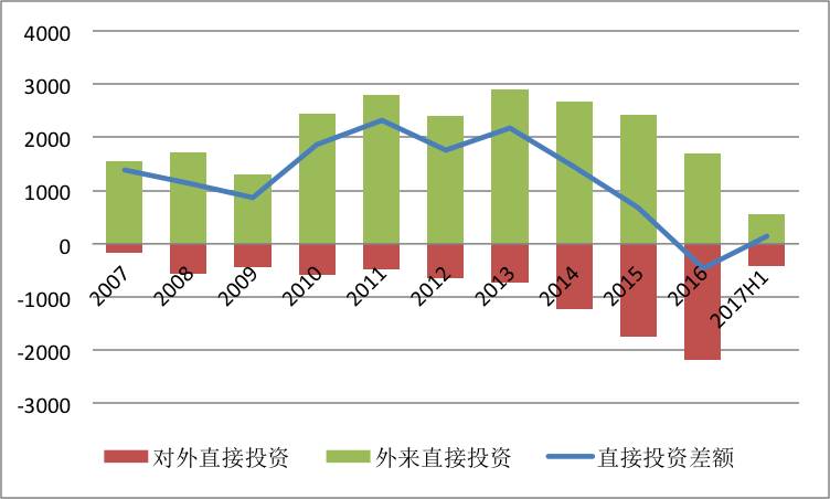 收入支出明细表模板_2017年 收入支出分类(2)