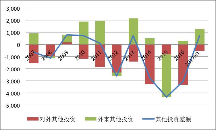 外汇黄金_2017上半年外汇收入