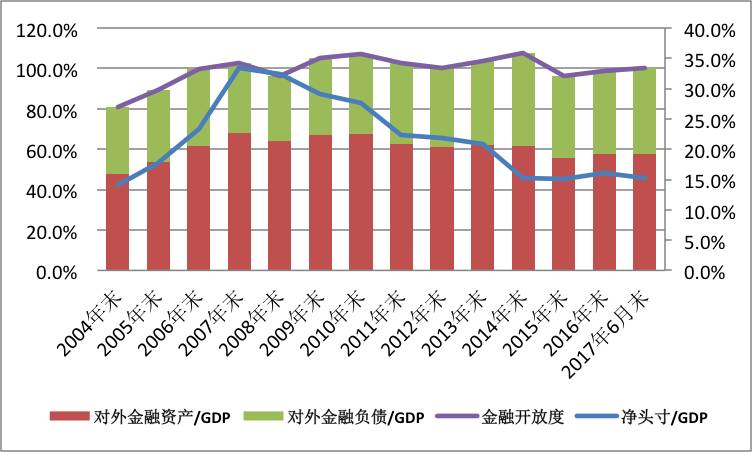 收入支出明细表模板_2017年 收入支出分类(2)
