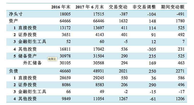 收入支出明细表模板_2017年 收入支出分类(3)