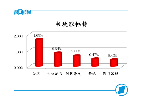 饮酒_中国人均饮酒量(2)