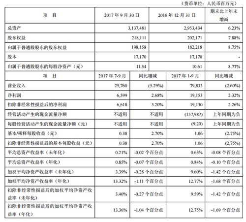 银行贷款收入证明模板_平安银行收入证明表(2)