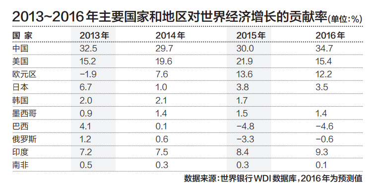 球治理,中国全方位外交构建人类命运共同体_第